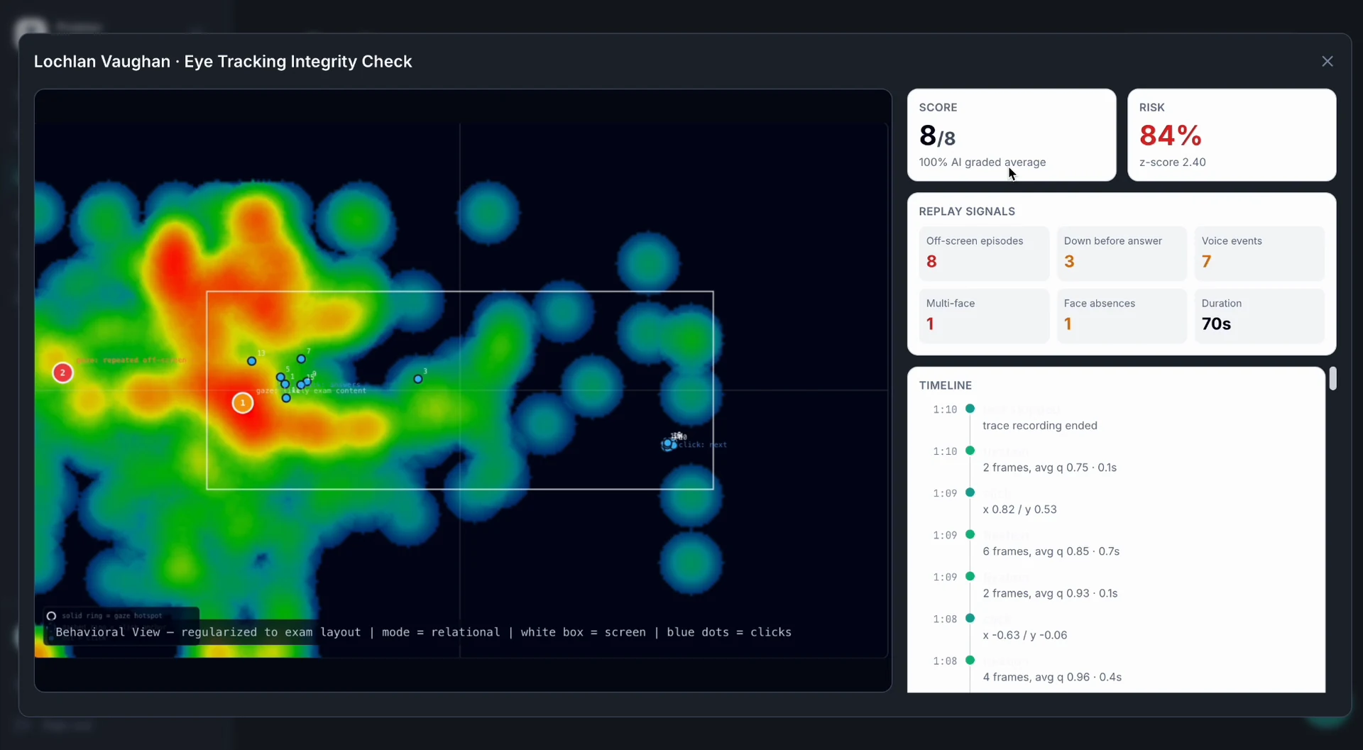 Proktor: Post-session eye-tracking heatmap and risk score