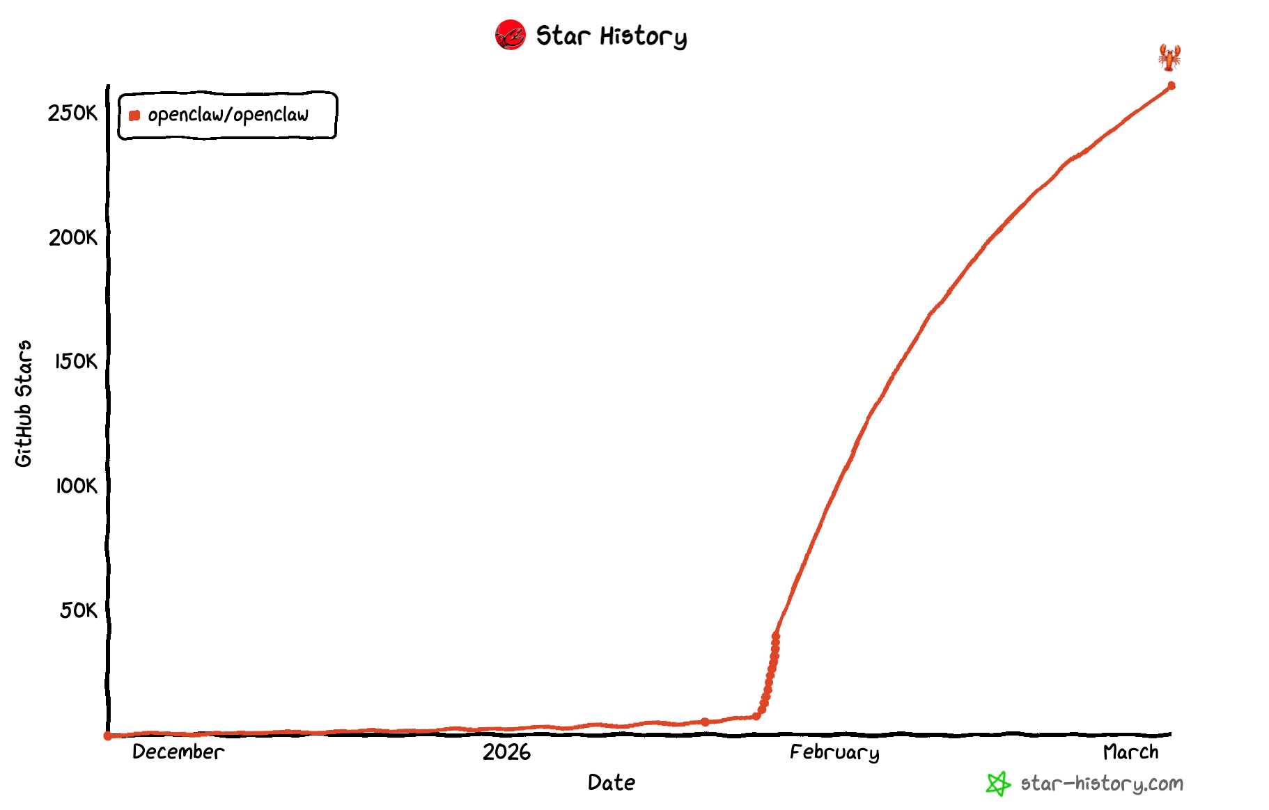 Star_Github_Open_Claw